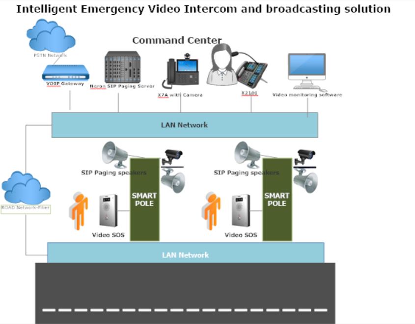 Smarter  and safer cities with flexible, scalable Audio and Video security  solutions